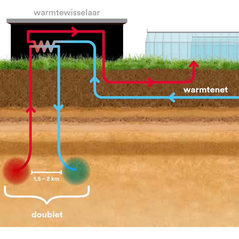 Hoe werkt aardwarmte?